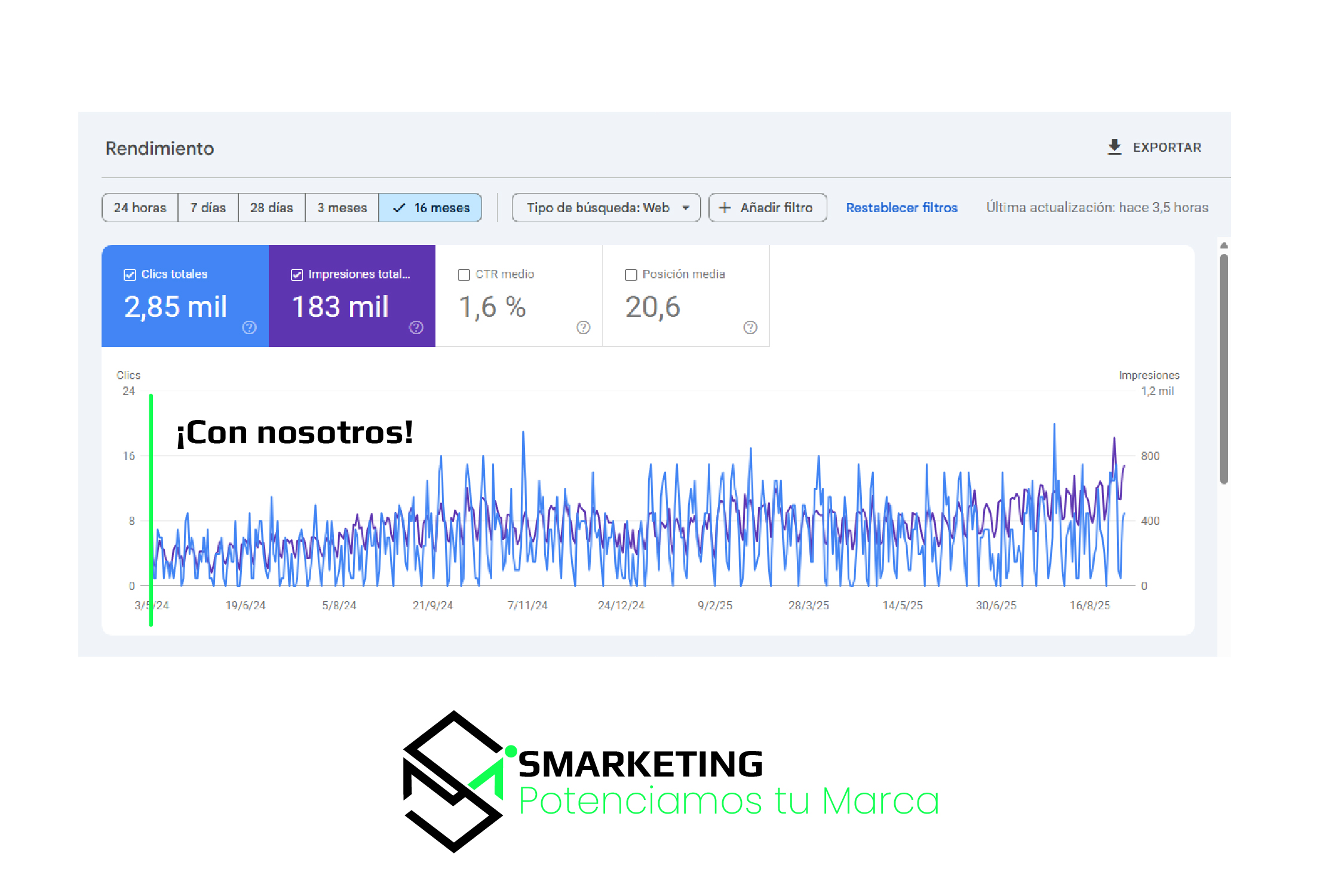 Agencia Posicionamiento Web en Medellín